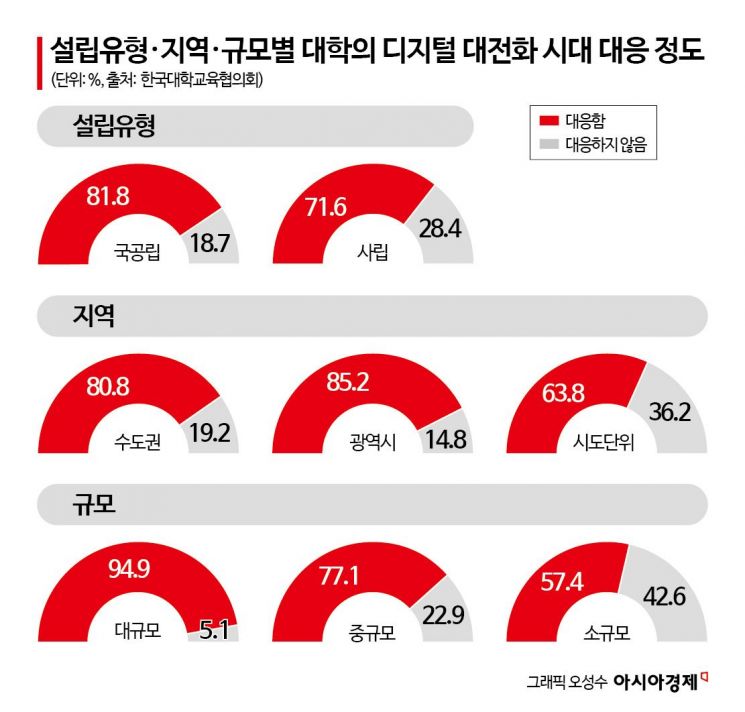 전통의 옥스퍼드도 챗GPT 도입하는데…AI 뒤처지는 韓[대학 대전환](16)