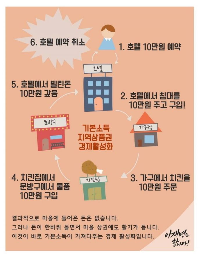 이재명 대통령이 자신의 지지자가 만들어 보내줬다고 공유한 호텔경제학 설명. 이재명 대통령 페이스북