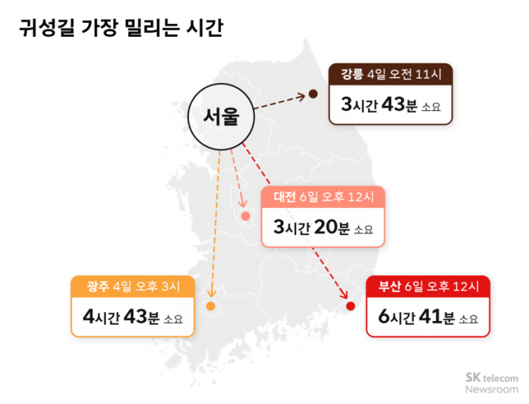 귀성길 가장 밀리는 시간. 티맵모빌리티