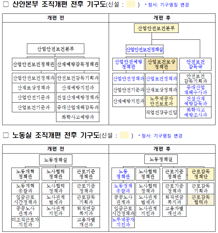 고용노동부 제공
