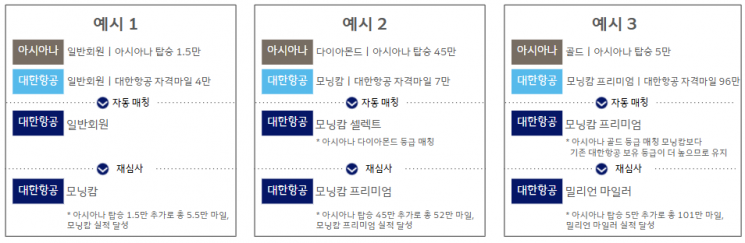대한항공 우수회원 등급 재심사 예시. 대한항공