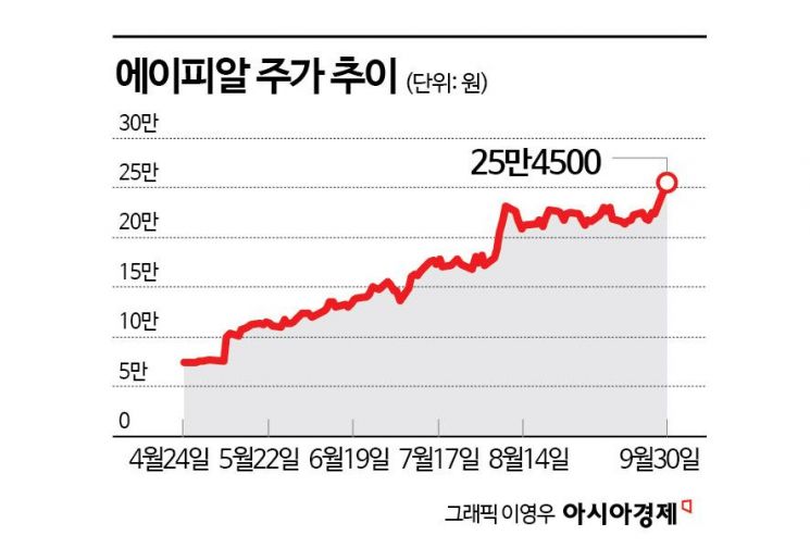 3분기 실적 시즌 온다…유망 종목 3선