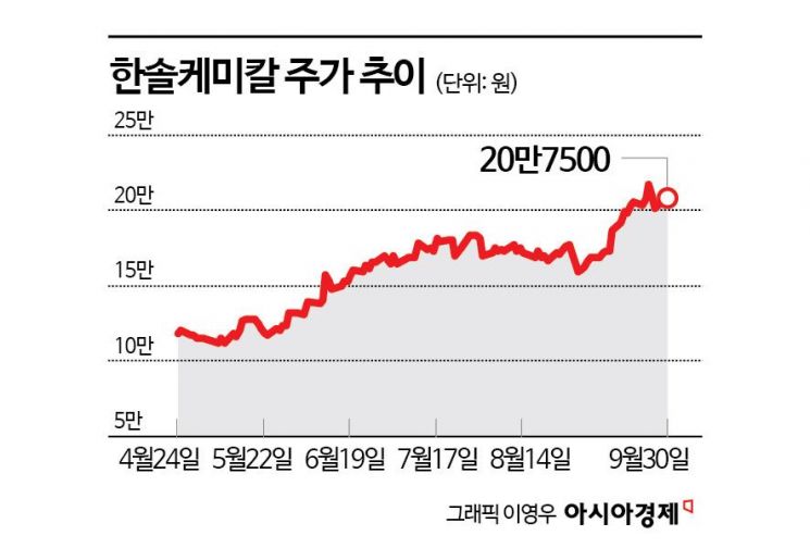 3분기 실적 시즌 온다…유망 종목 3선