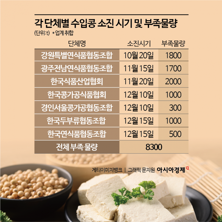 정부 부랴부랴 나섰지만…'1t에 60만원' 가격 2배 뛰자 돈 많은 업체가 '싹쓸이'