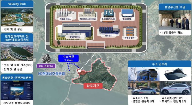 영암수소도시 구상도. 전남도 제공