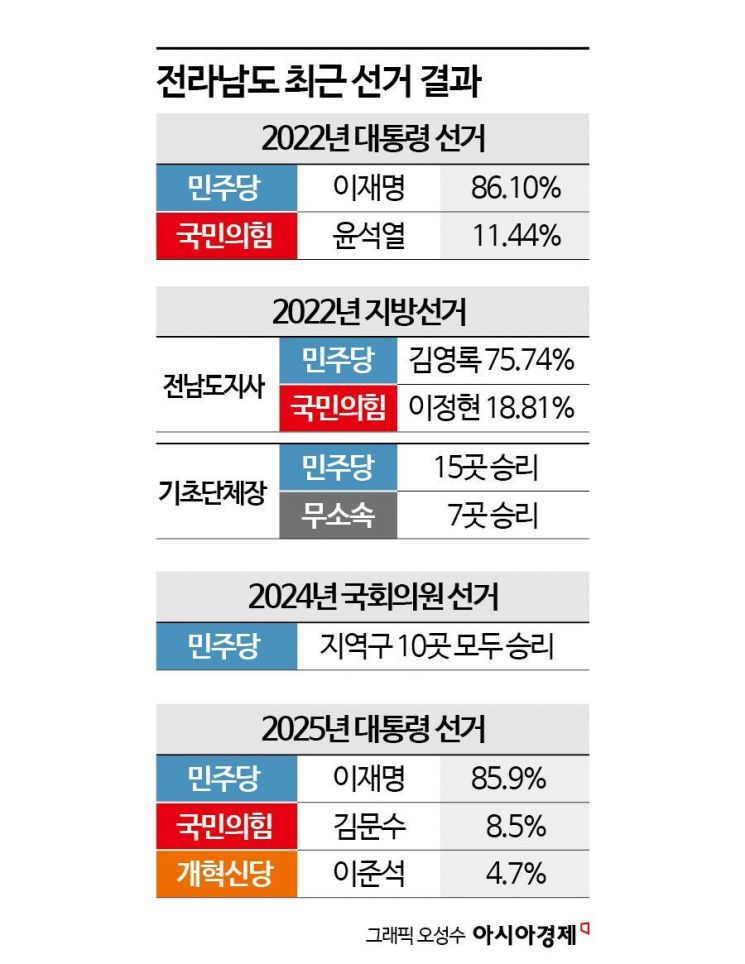 [시사쇼]전남지사…김영록에 서삼석 신정훈 이계호 주철현 도전장[2026 지방선거]⑨