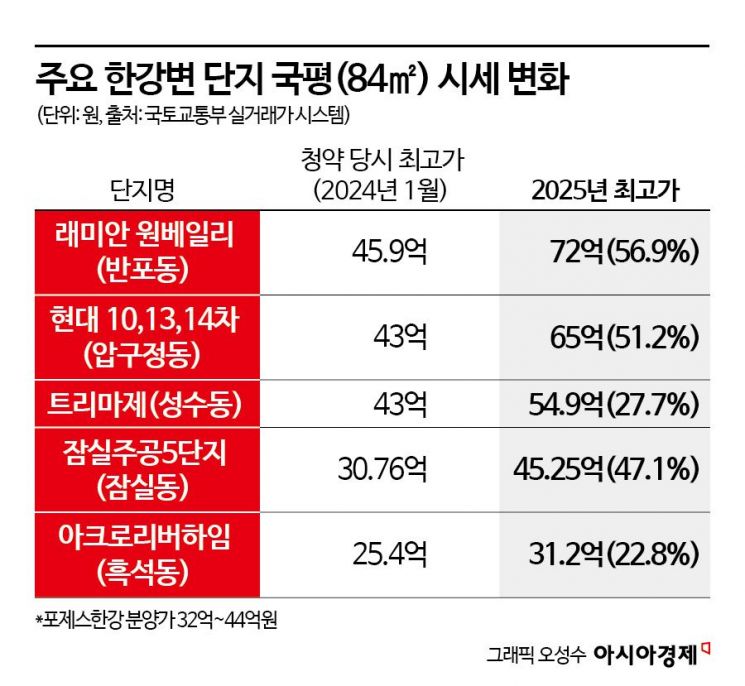 "아파트인데 크루즈서 사는 것 같네"...'그사세' 유럽저택급 풍경에 입이 떡[르포][부동산AtoZ]
