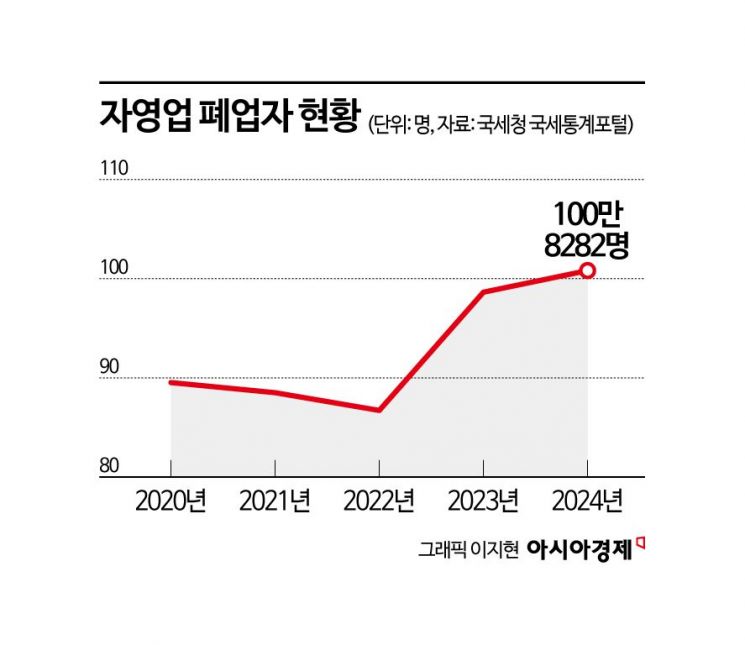 "배달앱에 뜯기고 본사는 나몰라라…결국 폐업"[치킨공화국의 몰락]②