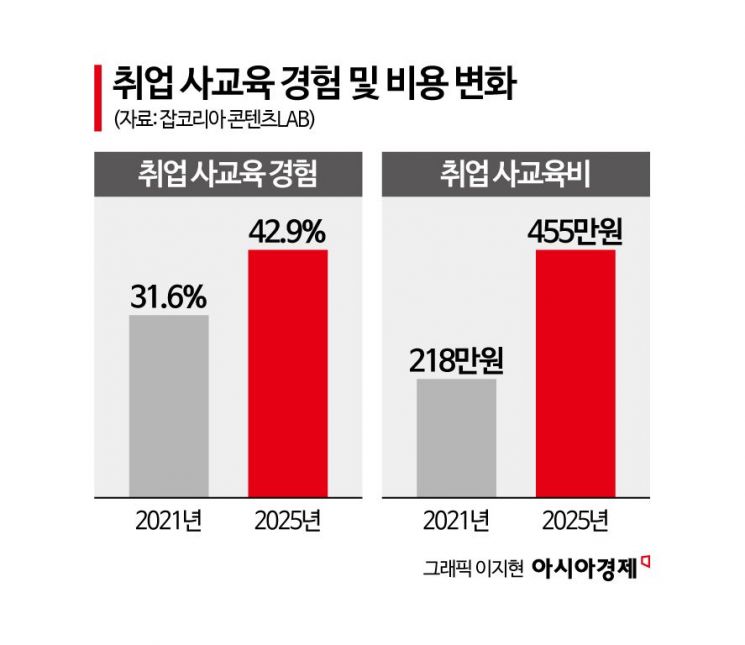 "하루라도 빨리"…불안한 청춘, '월 38만원' 사활을 걸었다 [주머니톡]