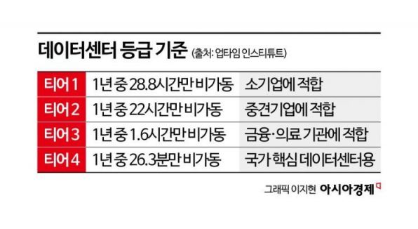 '1년 중 26.3분 쉬는' 톱티어 데이터센터…불나면 큰일인데 배터리 못 빼는 이유[뉴스설참]