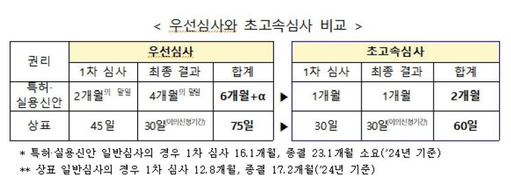 지식재산처 제공