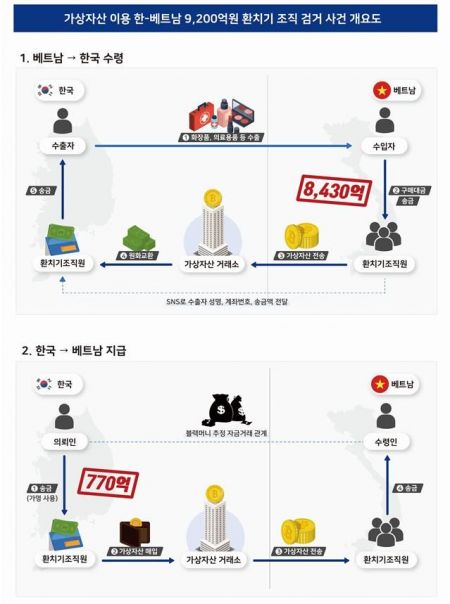 관세청 대구본부세관 제공