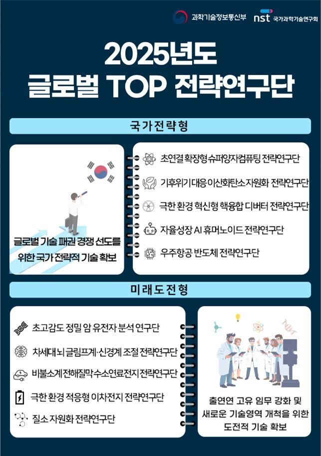 슈퍼양자컴퓨팅·AI 휴머노이드…국가대표 전략연구단 출범