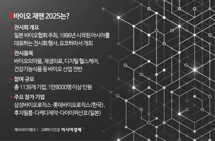 추석 연휴에도 亞 최대 바이오 전시회 공략하는 韓 CDMO