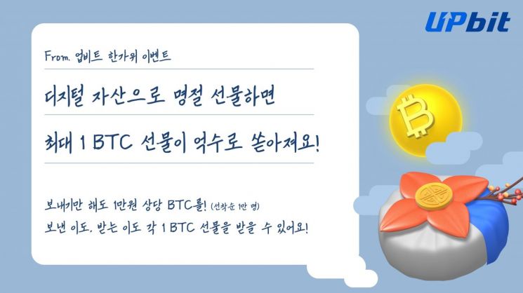 업비트 "추석 명절, 휴대전화 번호로 코인 선물하면 4억원 상당 BTC 경품"