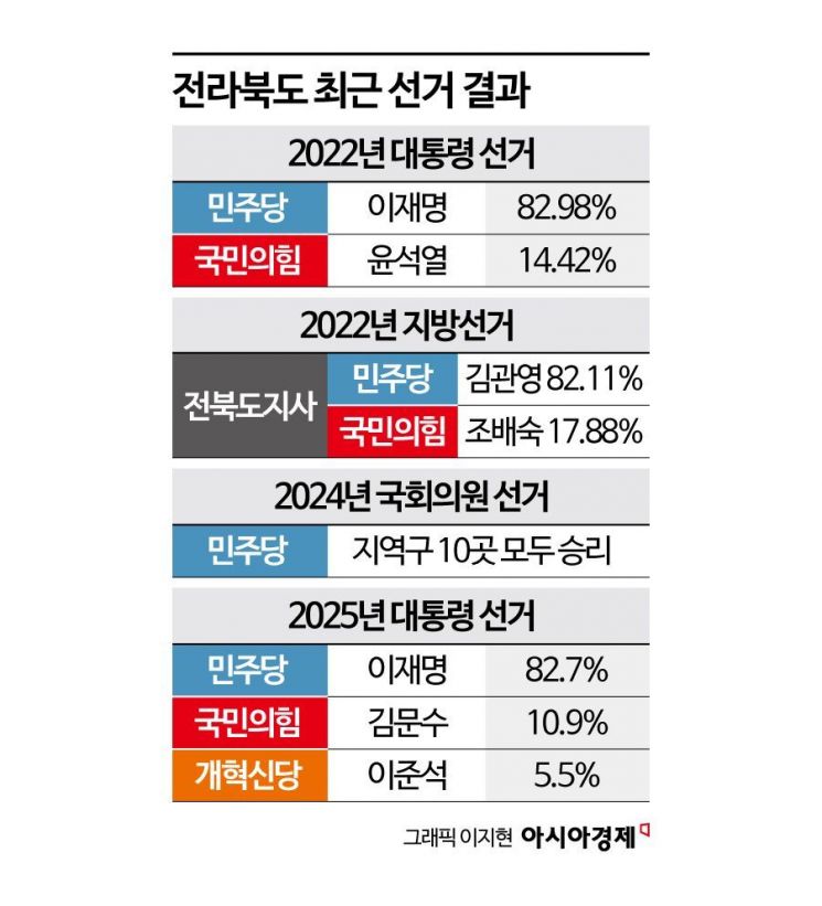 [시사쇼]전북지사…김관영 VS 안호영 리턴매치 할까[2026 지방선거]⑩