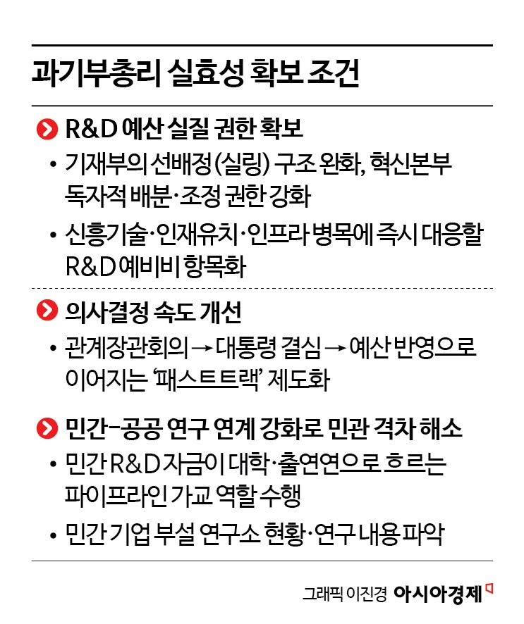 [과기부총리제 출범]②'부총리 승격'만으론 부족…관계장관회의 ‘패스트트랙’ 필요, 민관 격차 해소해야