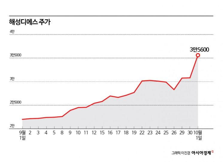 상반기 부진했던 해성디에스, 달라진 하반기