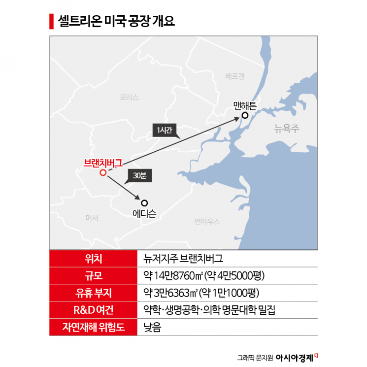 美 관세서 자유로워진 셀트리온, 공장 입지마저 기막힌 이유