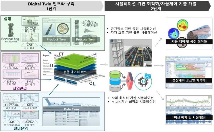 강원도, 'AI 팩토리 공모사업' 2년 연속 선정…