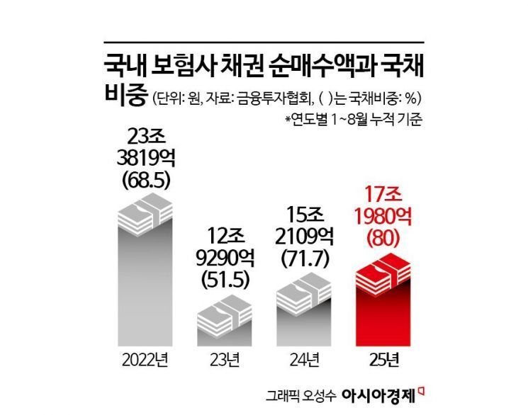 반도체·자동차 '쌍끌이'…9월 수출 역대 최대 [3분 브리프]