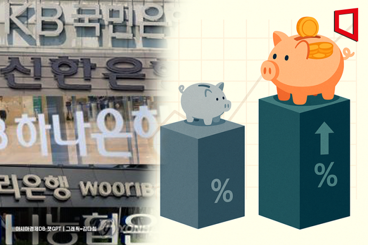예금금리 인상에도 예대금리차는 더 벌어져… 왜?