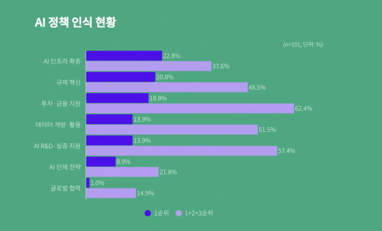 Startup Alliance Publishes Report on "AI Policy Directions Expected by Startups"
