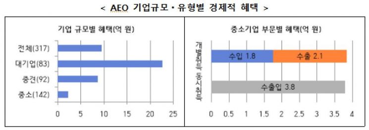 관세청 제공
