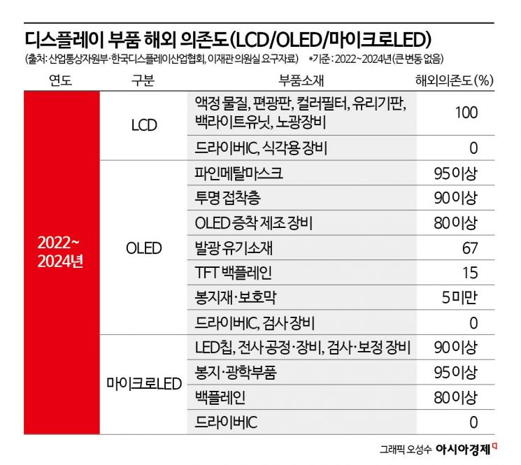 韓 미래산업, 핵심 부품은 여전히 해외 의존…"구동은 日, 제어는 中에서"