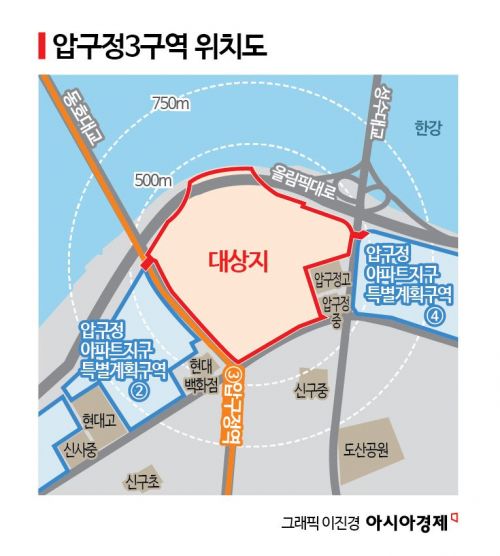 현대건설, 단일 최대 '5.5조' 압구정 3구역 수주…'2조' 4구역은 삼성물산 확정