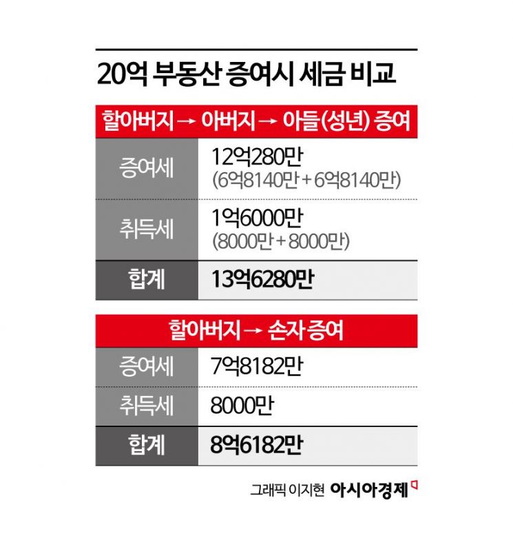 "집 팔고 그대로 눌러앉는다"…불장 부추기는 주전세 '갭투자'[부동산AtoZ]