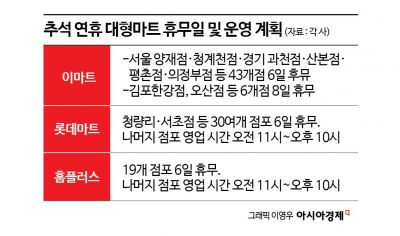 "이날은 쉽니다"…백화점·마트·쇼핑몰, 추석 휴무일 총정리