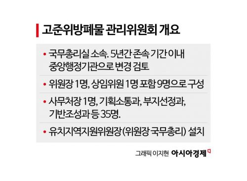 신규원전·계속운전·고준위…새정부서 뒷전 밀리는 원전 정책