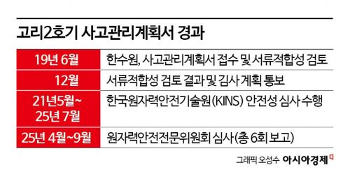신규원전·계속운전·고준위…새정부서 뒷전 밀리는 원전 정책