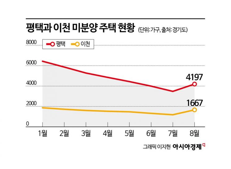 "수도권, 3종 호재 무슨 소용"…'국평'도 외면, 다시 '미분양 폭탄' 쏟아지는 두 곳[부동산AtoZ]