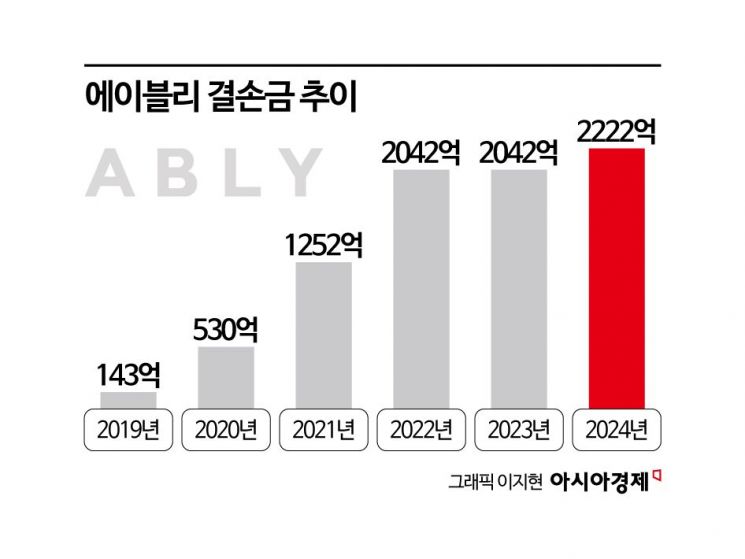 [생사기로]①패션 플랫폼 '줄도산'... 위기의 에이블리