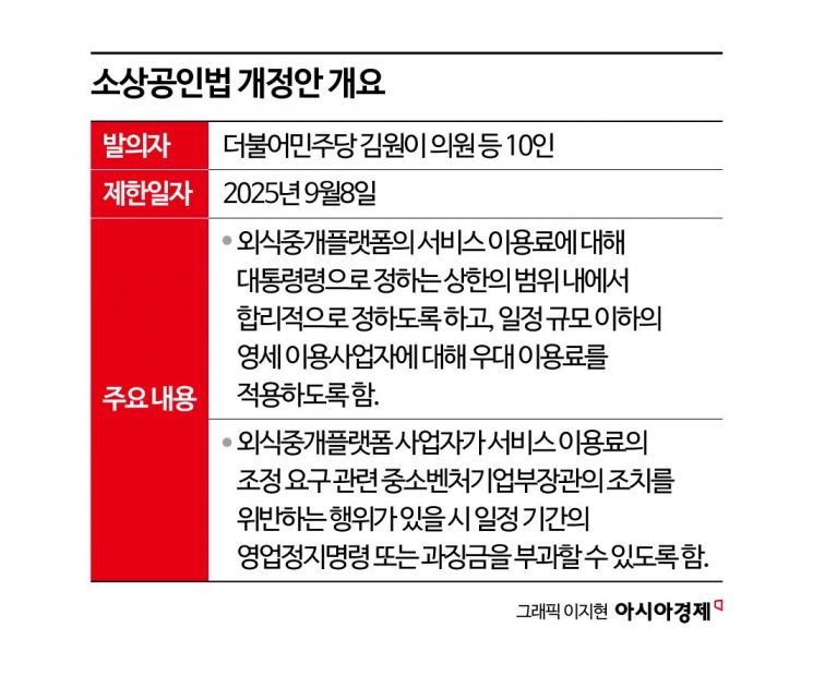 배달앱 독과점 그늘…"시장 질서 다시 짜야"[치킨공화국의 몰락]④