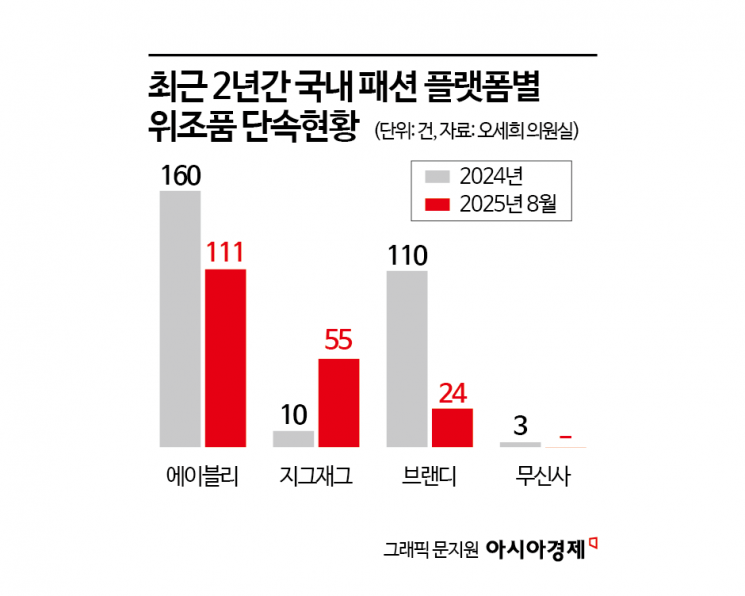 [생사기로]②'초저가' 쉬인의 재공습…알리 손잡아도 타격 불가피