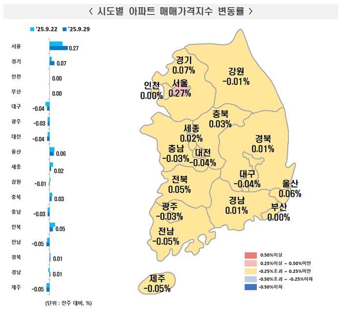대통령 아파트 있는 분당, 일주일만에 아파트값 0.97％ 상승[부동산AtoZ]