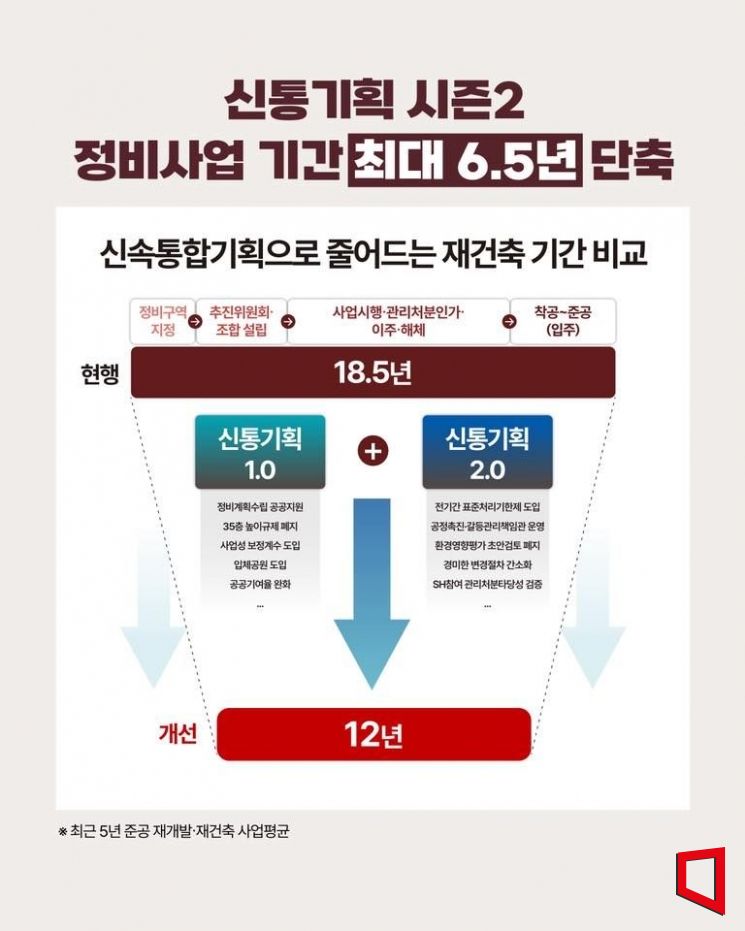 신통기획 2.0 주요 내용. 오세훈 시장 페이스북.
