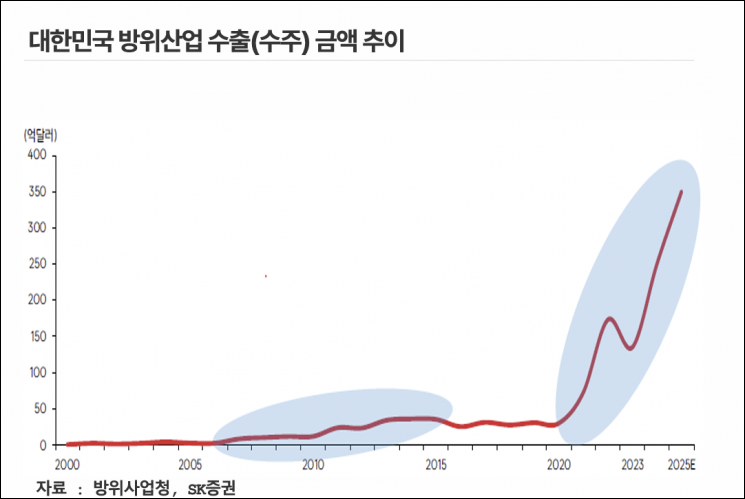 올해 들어 가장 수익률 좋은 ETF는