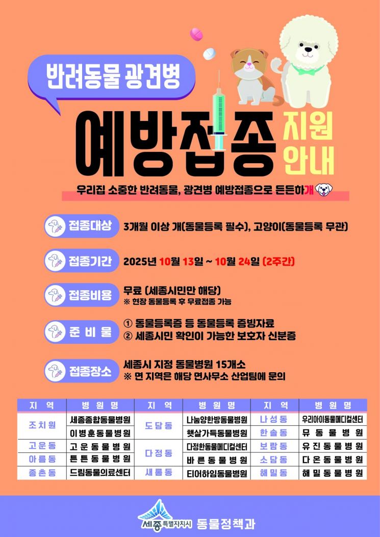 그래픽= 동물정책과 제공