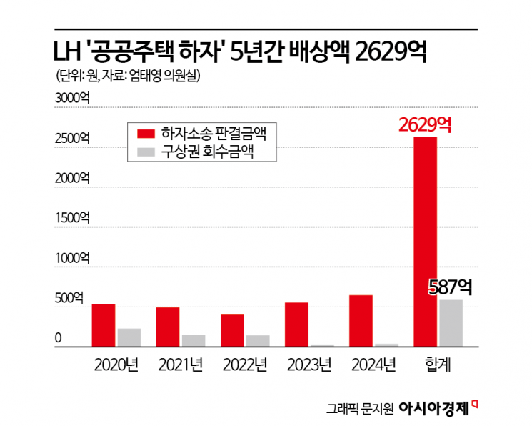 래미안·자이 간판 달아도…품질 총괄은 LH, 역량 시험대[LH민참아파트]