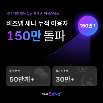 세무 AI '비즈넵 세나', 월간 30만·누적 150만 이용자 확보