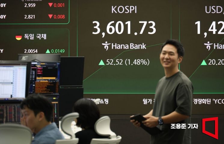 [포토] 코스피, 원/달러 환율 상승 출발