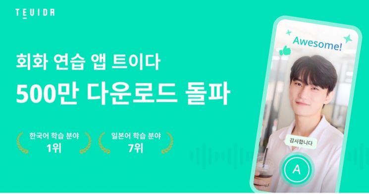 트이다, 누적 다운로드 500만 돌파…"글로벌 회화 앱 도약"