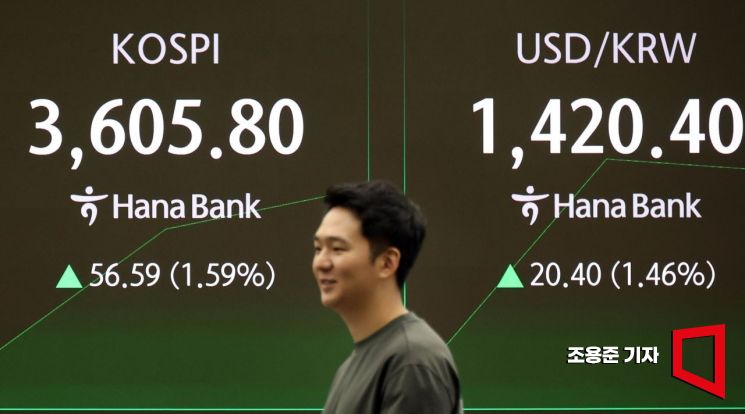 [포토] 코스피 장중 3,600 돌파