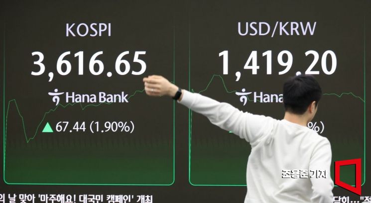 [포토] 코스피 2% 가까이 폭등