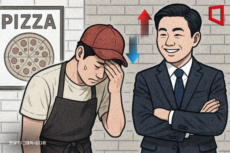 본사는 '웃고', 가맹점은 '울고'… 프랜차이즈 매출 격차 커졌다