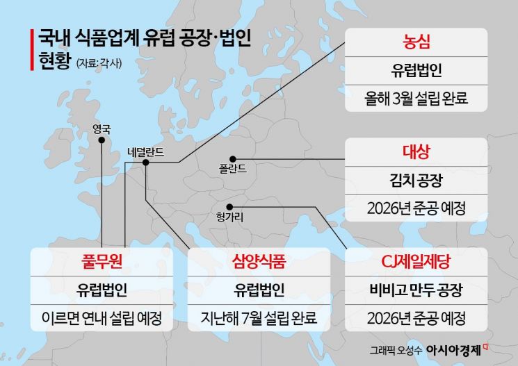 '美통상 압박' 피할래…유럽서 새 판 짜는 'K-푸드'